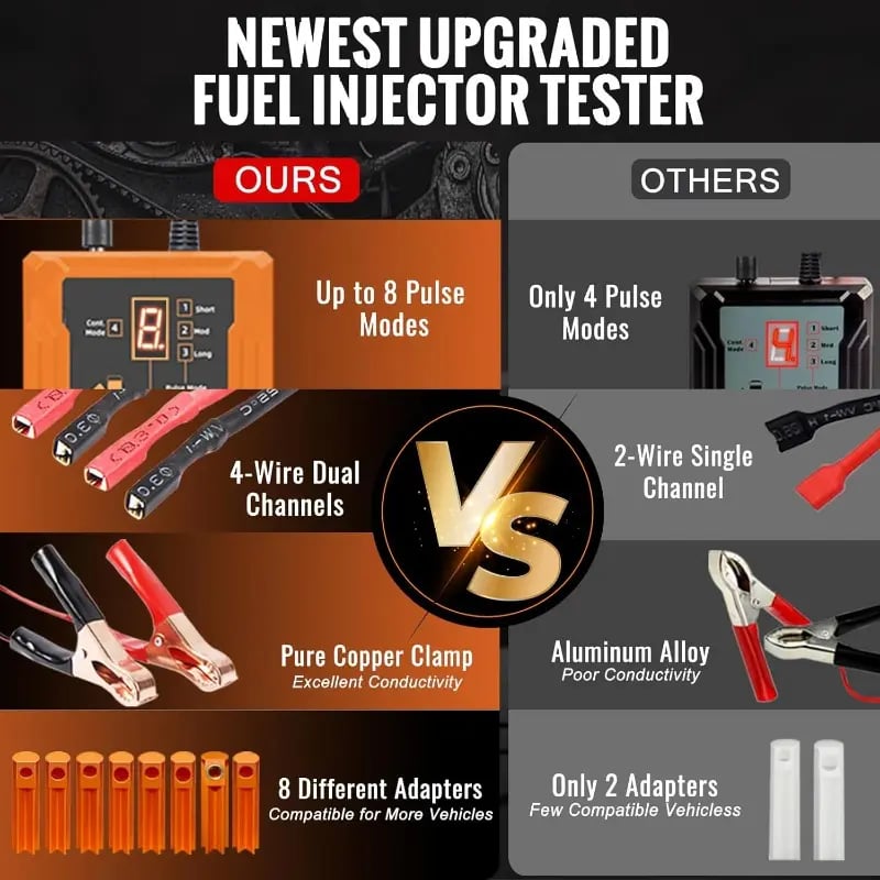 🔥Limited-time discount of 49%🔥Universal Fuel Injector Tester🚗